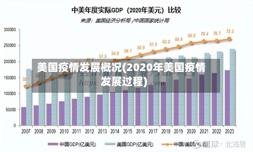 美国疫情发展概况(2020年美国疫情发展过程)-第2张图片
