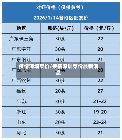 疫情深圳菜价/疫情深圳菜价最新消息