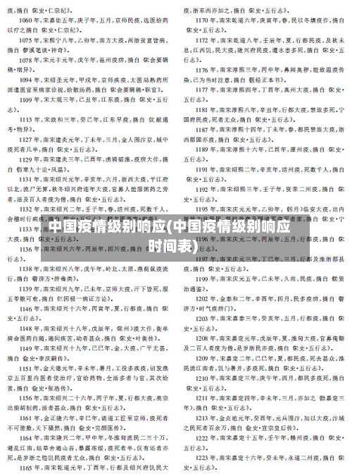 中国疫情级别响应(中国疫情级别响应时间表)-第2张图片