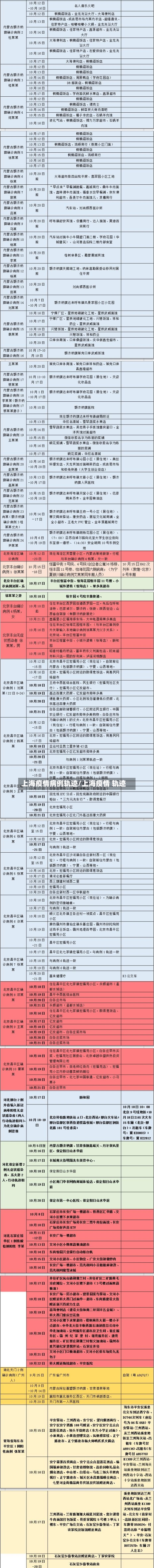 上海疫情病例轨迹/上海疫情 轨迹-第2张图片