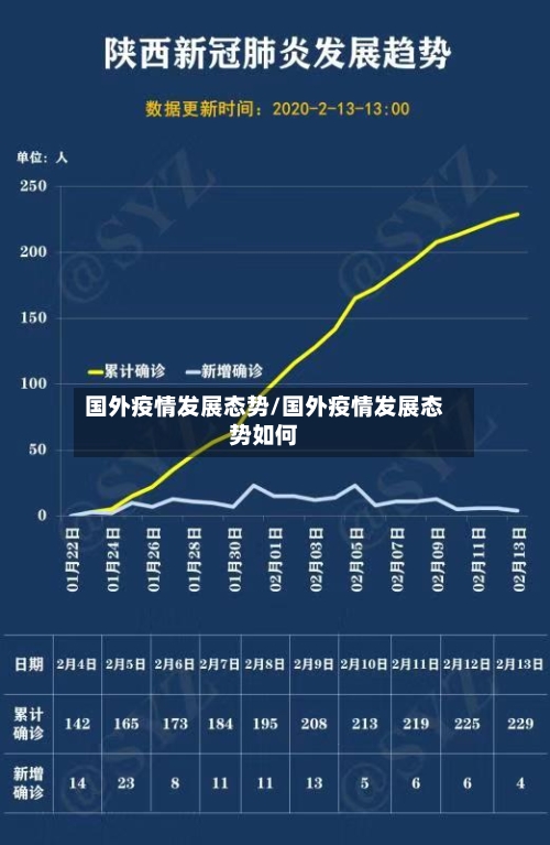 国外疫情发展态势/国外疫情发展态势如何-第2张图片