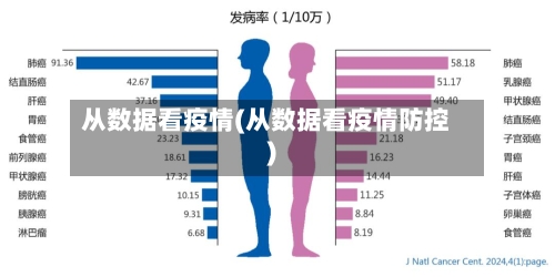 从数据看疫情(从数据看疫情防控)
