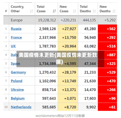 美国疫情未更新(美国疫情未更新数据)