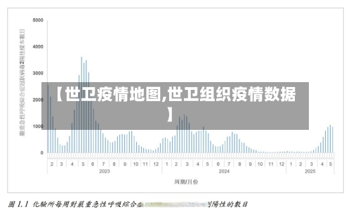 【世卫疫情地图,世卫组织疫情数据】