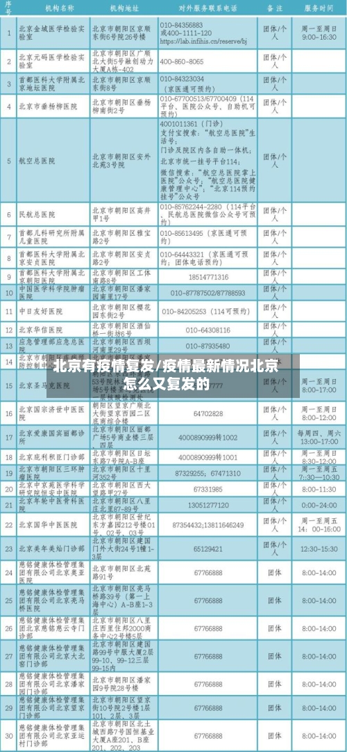 北京有疫情复发/疫情最新情况北京怎么又复发的