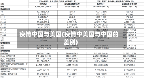 疫情中国与美国(疫情中美国与中国的差别)-第3张图片