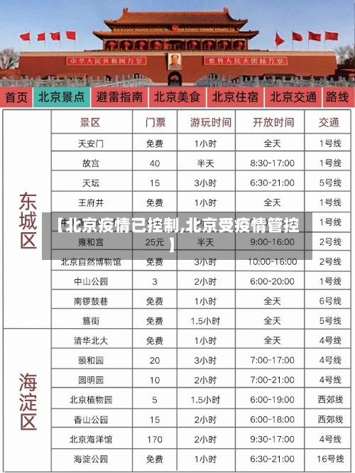 【北京疫情已控制,北京受疫情管控】