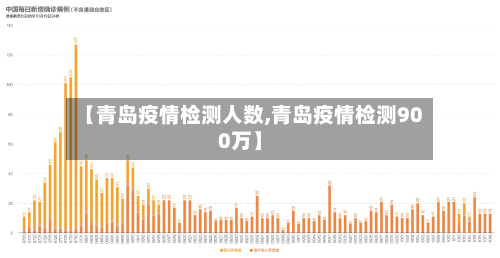 【青岛疫情检测人数,青岛疫情检测900万】-第3张图片