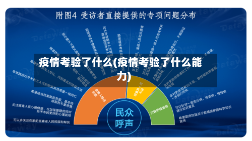 疫情考验了什么(疫情考验了什么能力)-第2张图片