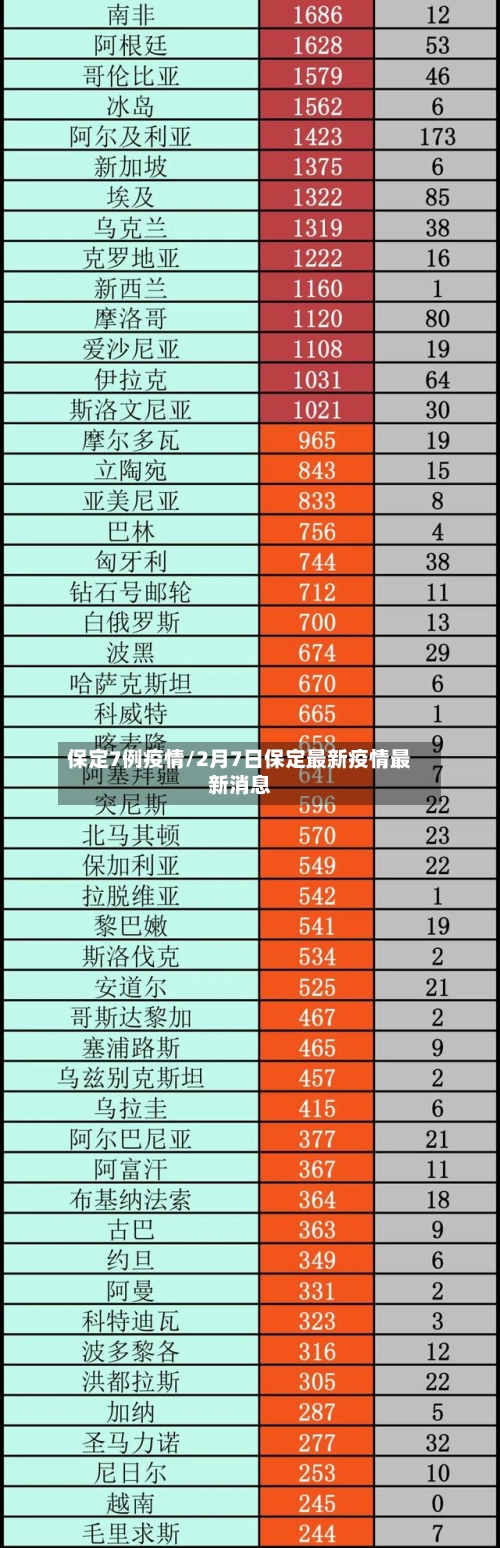 保定7例疫情/2月7日保定最新疫情最新消息-第2张图片