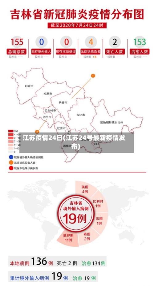江苏疫情24日(江苏24号最新疫情发布)