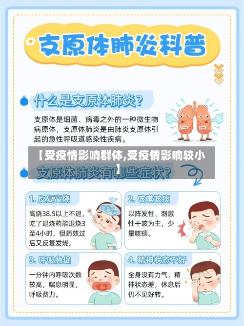 【受疫情影响群体,受疫情影响较小】-第2张图片