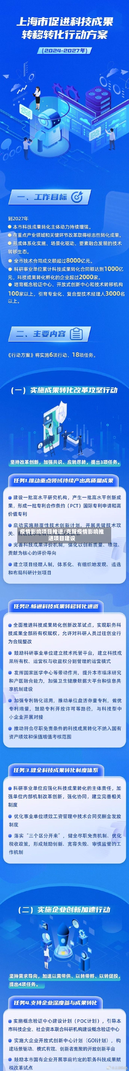 疫情影响项目推进/克服疫情影响推进项目建设-第2张图片