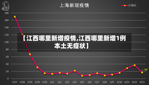 【江西哪里新增疫情,江西哪里新增1例本土无症状】