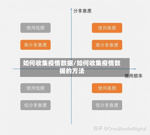 如何收集疫情数据/如何收集疫情数据的方法-第3张图片