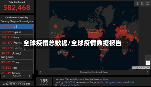 全球疫情总数据/全球疫情数据报告