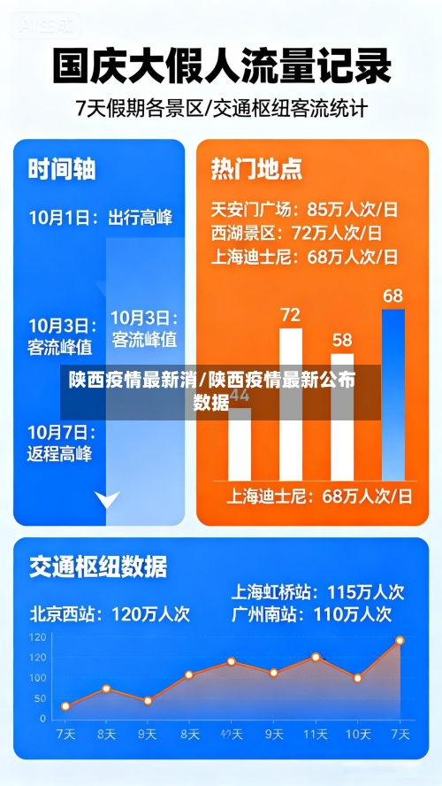 陕西疫情最新消/陕西疫情最新公布数据