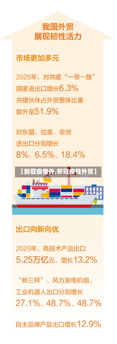 【新冠疫情外,新冠疫情外贸】