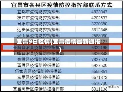 宜昌9日疫情(宜昌疫情最新通报)