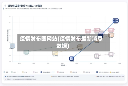 疫情发布图网站(疫情发布最新消息数据)