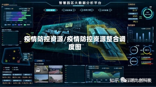 疫情防控资源/疫情防控资源整合调度图