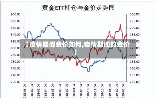 【疫情期间金价如何,疫情期间的金价】-第2张图片