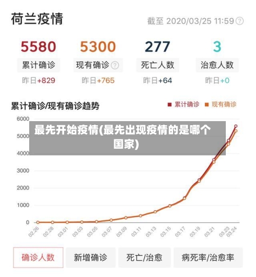 最先开始疫情(最先出现疫情的是哪个国家)-第3张图片