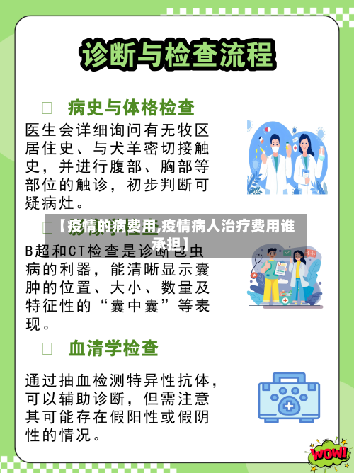 【疫情的病费用,疫情病人治疗费用谁承担】