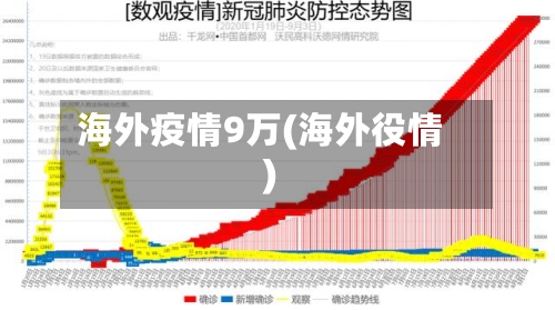 海外疫情9万(海外役情)
