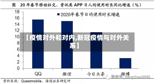 【疫情对外和对内,新冠疫情与对外关系】-第2张图片