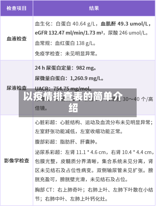 以疫情排查表的简单介绍
