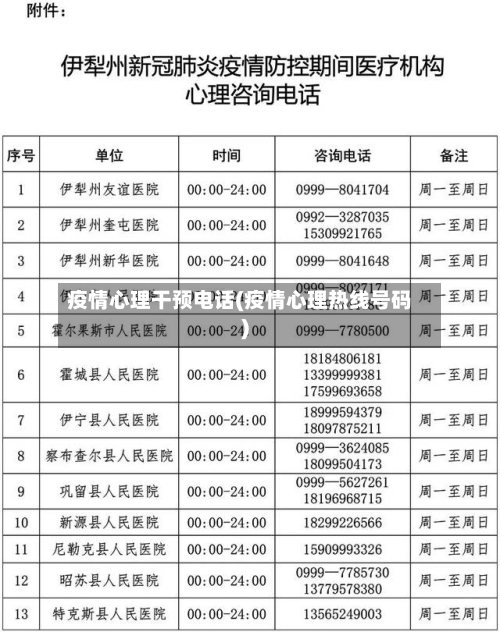 疫情心理干预电话(疫情心理热线号码)-第3张图片