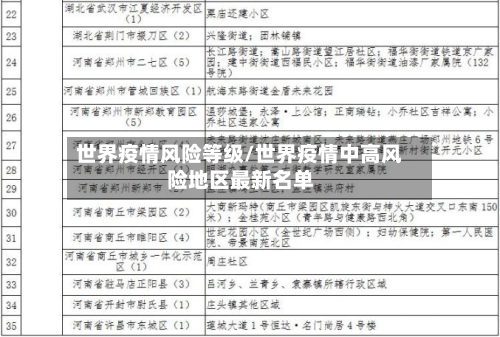 世界疫情风险等级/世界疫情中高风险地区最新名单