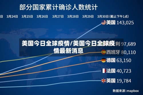 美国今日全球疫情/美国今日全球疫情最新消息