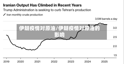 伊朗疫情对原油/伊朗疫情对原油的影响