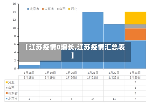 【江苏疫情0增长,江苏疫情汇总表】