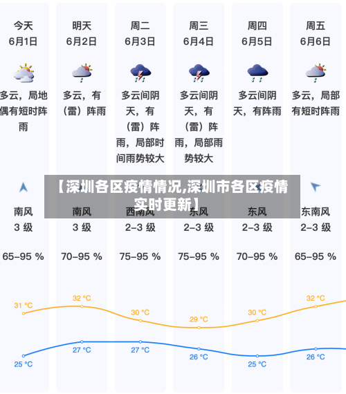 【深圳各区疫情情况,深圳市各区疫情实时更新】