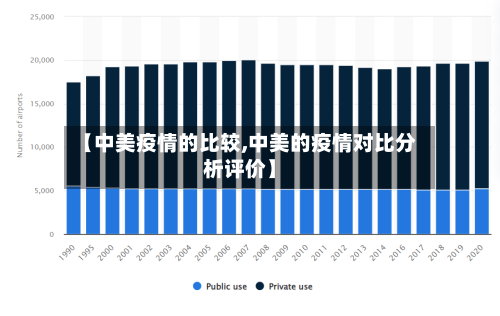 【中美疫情的比较,中美的疫情对比分析评价】-第3张图片