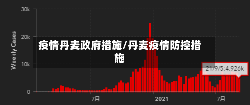 疫情丹麦政府措施/丹麦疫情防控措施-第2张图片