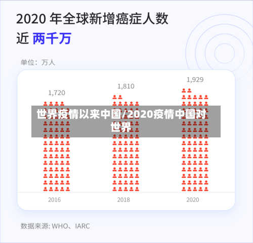 世界疫情以来中国/2020疫情中国对世界