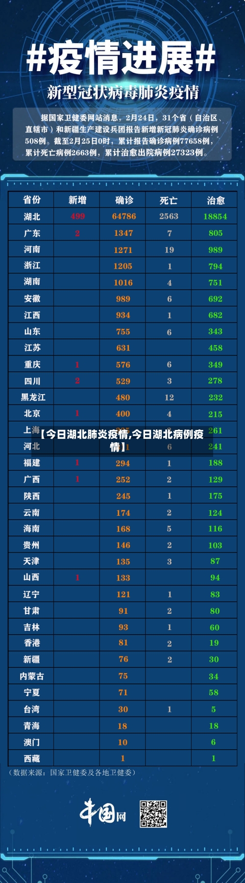 【今日湖北肺炎疫情,今日湖北病例疫情】