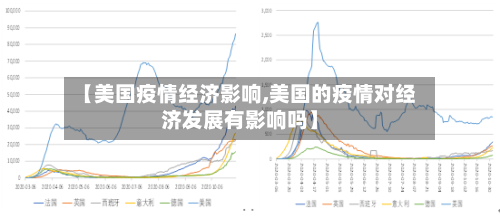 【美国疫情经济影响,美国的疫情对经济发展有影响吗】-第2张图片