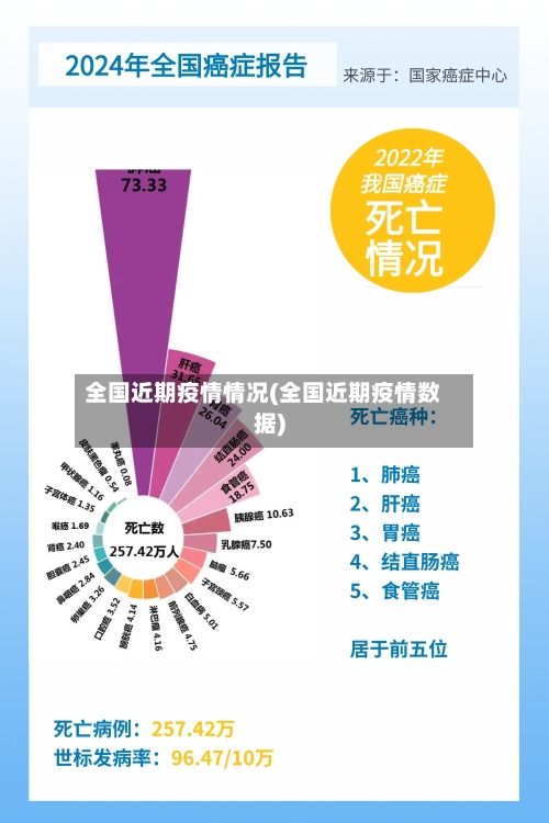 全国近期疫情情况(全国近期疫情数据)-第3张图片