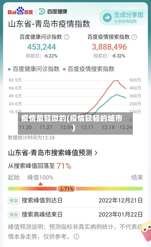 疫情最轻微的(疫情较轻的城市)