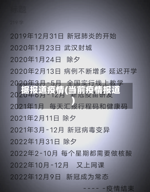 据报道疫情(当前疫情报道)-第3张图片