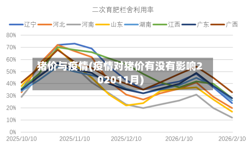 猪价与疫情(疫情对猪价有没有影响202011月)