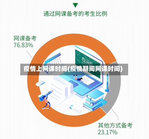 疫情上网课时间(疫情期间网课时间)-第2张图片