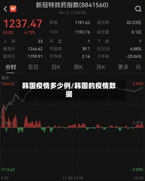 韩国疫情多少例/韩国的疫情数据