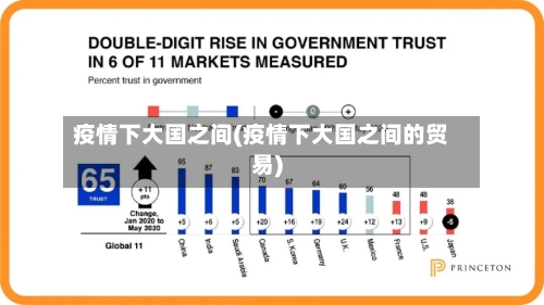 疫情下大国之间(疫情下大国之间的贸易)-第3张图片