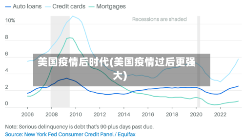美国疫情后时代(美国疫情过后更强大)-第2张图片